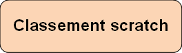 boutonscratch