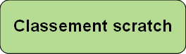 boutonscratch