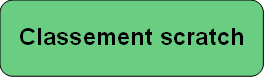 boutonscratch