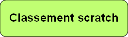 boutonscratch